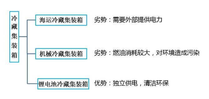 鋰<a href='http://www.blhljjc.com' title='電池海運(yùn)' >電池海運(yùn)</a>集裝箱