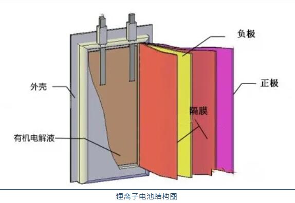 鋰<a href='http://www.blhljjc.com' title='電池運(yùn)輸' >電池運(yùn)輸</a>