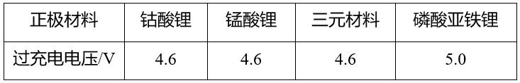 鋰<a href='http://www.blhljjc.com' title='電池運(yùn)輸' >電池運(yùn)輸</a>