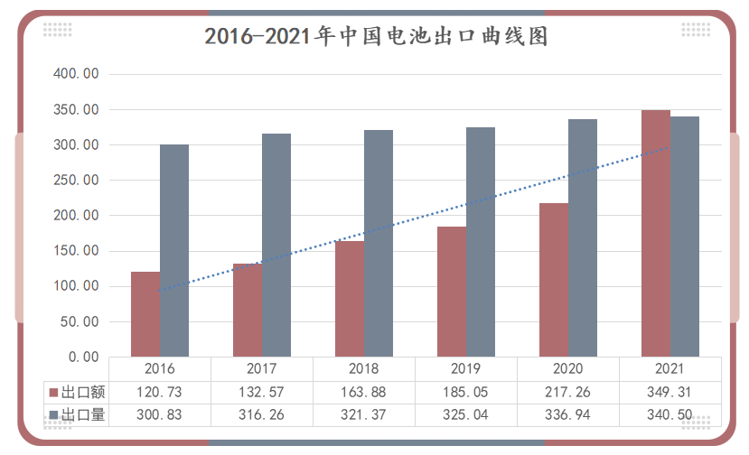 鋰<a href='http://www.blhljjc.com' title='電池運(yùn)輸' >電池運(yùn)輸</a>