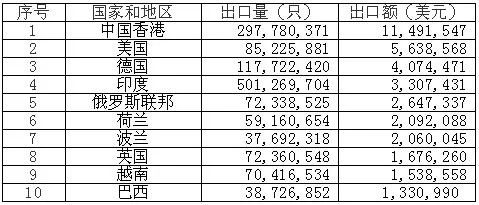 鋰<a href='http://www.blhljjc.com' title='電池海運(yùn)' >電池海運(yùn)</a>