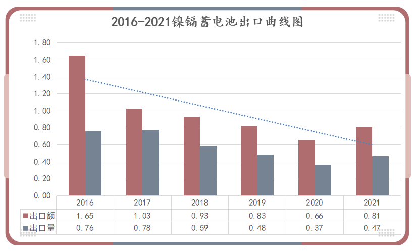 鋰<a href='http://www.blhljjc.com' title='電池空運(yùn)' >電池空運(yùn)</a>