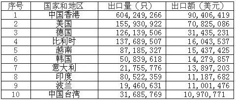 <a href='http://www.blhljjc.com' title='電池海運(yùn)' >電池海運(yùn)</a>