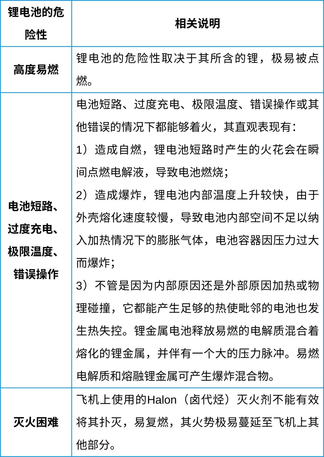 中港鋰<a href='http://www.blhljjc.com' title='電池空運(yùn)' >電池空運(yùn)</a>