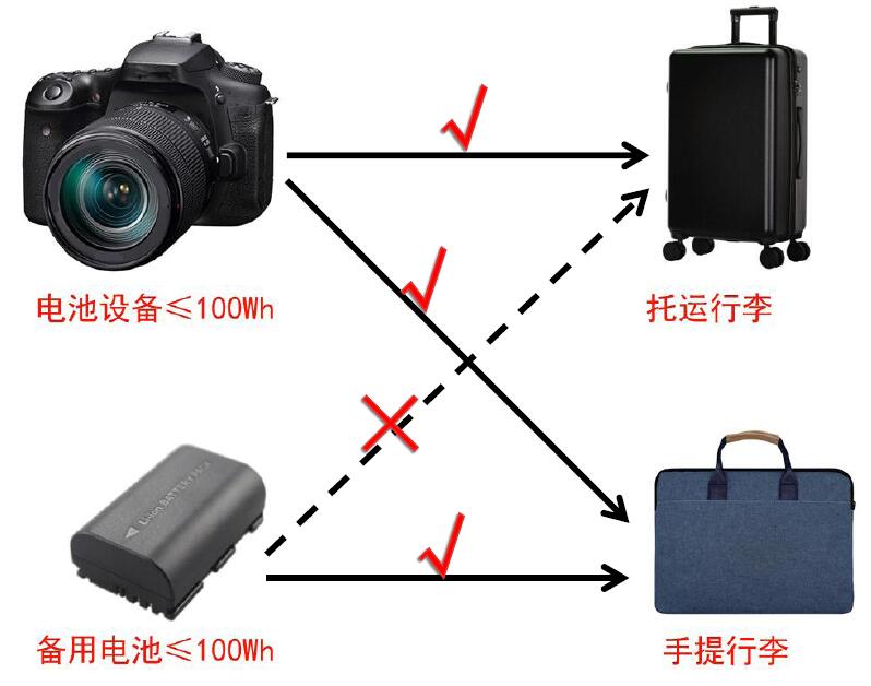 中港鋰<a href='http://www.blhljjc.com' title='電池運(yùn)輸' >電池運(yùn)輸</a>