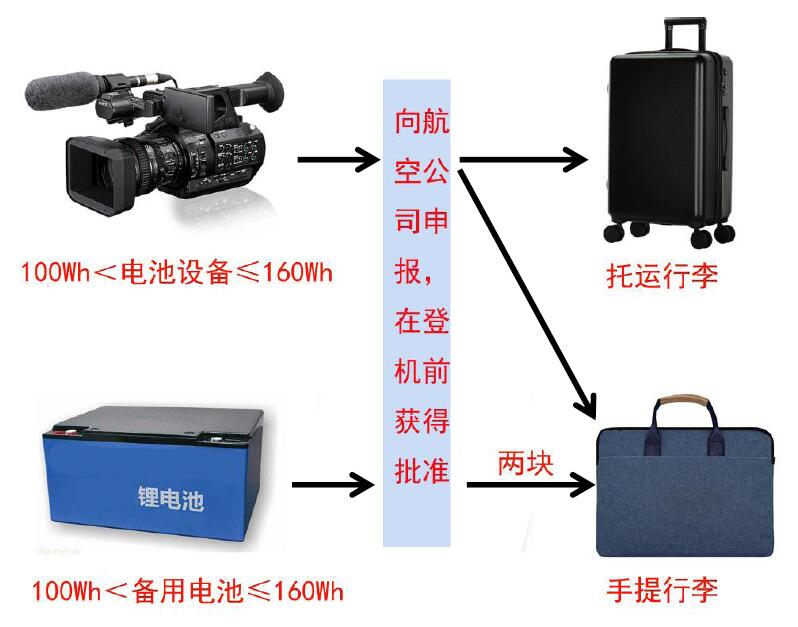 中港鋰<a href='http://www.blhljjc.com' title='電池貨運(yùn)' >電池貨運(yùn)</a>