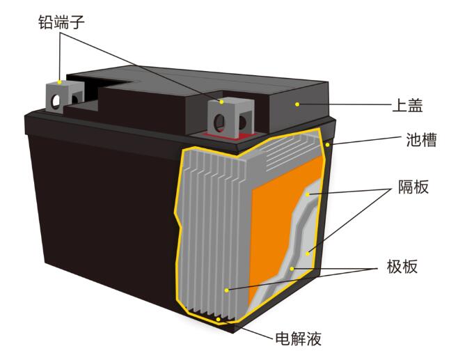 鉛酸蓄<a href='http://www.blhljjc.com' title='電池海運' >電池海運</a>