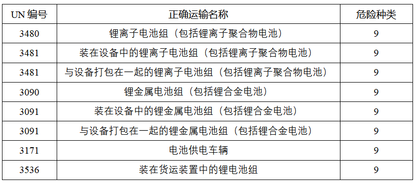 鋰<a href='http://www.blhljjc.com' title='電池運(yùn)輸' >電池運(yùn)輸</a>