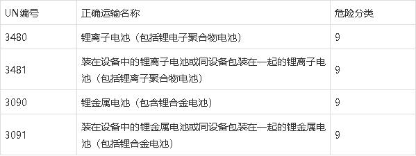 鋰<a href='http://www.blhljjc.com' title='電池海運(yùn)' >電池海運(yùn)</a>