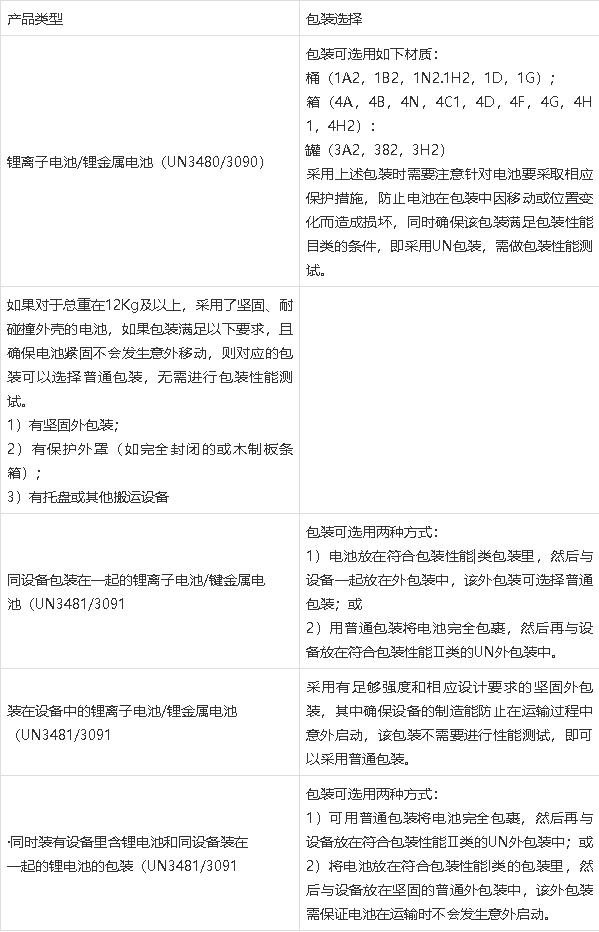鋰<a href='http://www.blhljjc.com' title='電池運(yùn)輸' >電池運(yùn)輸</a>