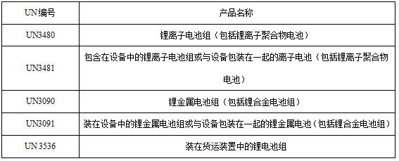<a href='http://www.blhljjc.com' title='電池運輸' >電池運輸</a>